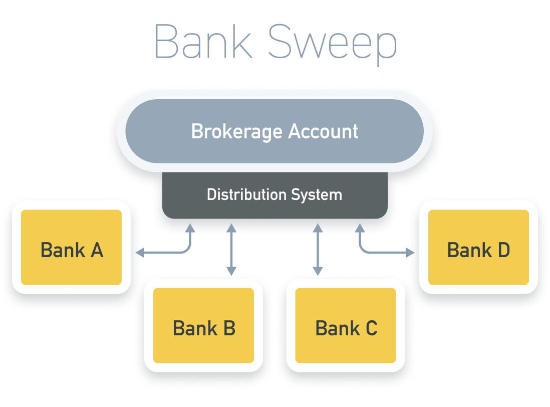 Bank Sweep