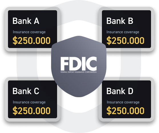 FDIC