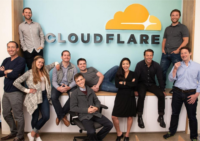 Акции Cloudflare Inc резко выросли после отчета за 2 квартал