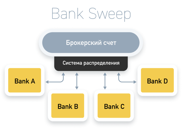 Bank Sweep