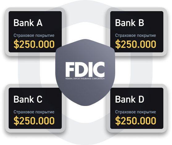 FDIC